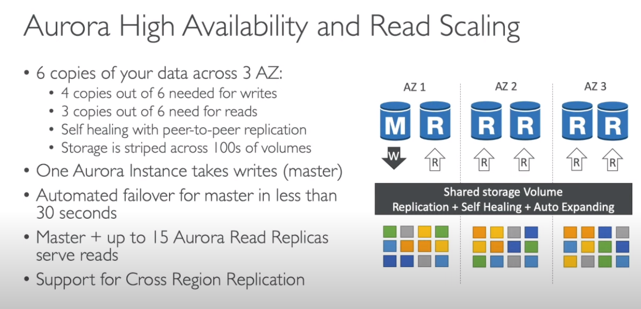 AWS-Aurora-Read_scaling.png