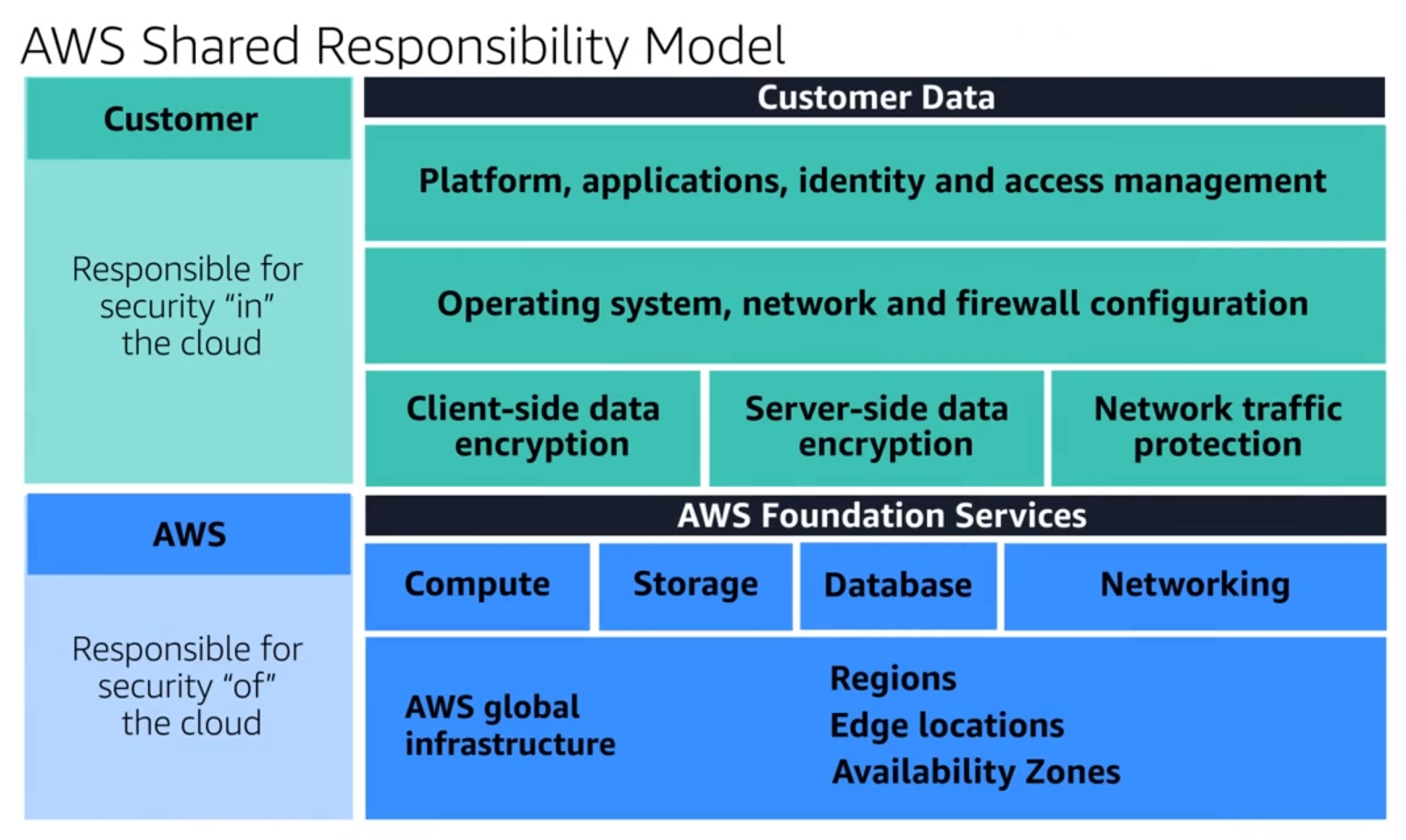 AWS-Basis-Shared_Responsibility_Model.png