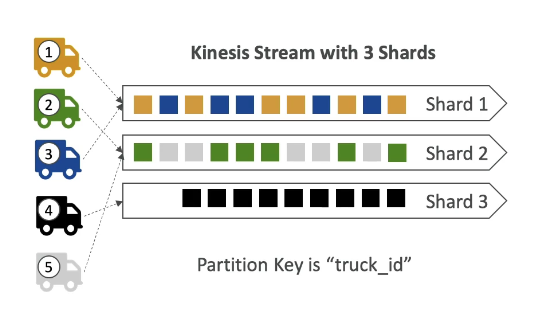 AWS-Service-Kinesis-Ordering_Data.png