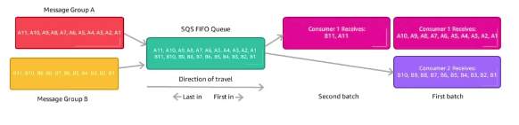 AWS-Service-SQS-FIFO.png